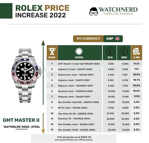 rolex switzerland price list 2022|Rolex price guide 2022.